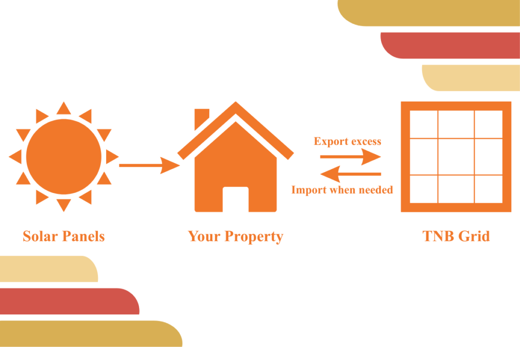 renewable energy storage malaysia
