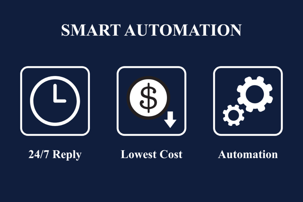 Comprehensive Services and Features Designed for SMEs